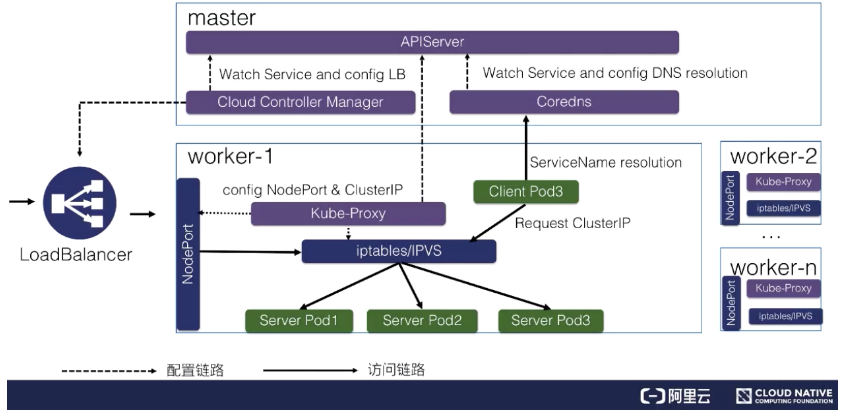 从零开始入门 | Kubernetes 中的服务发现与负载均衡