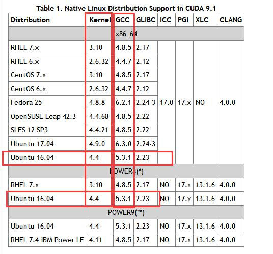 ubantu16.04 cuda8.0 python3.5 pytorch