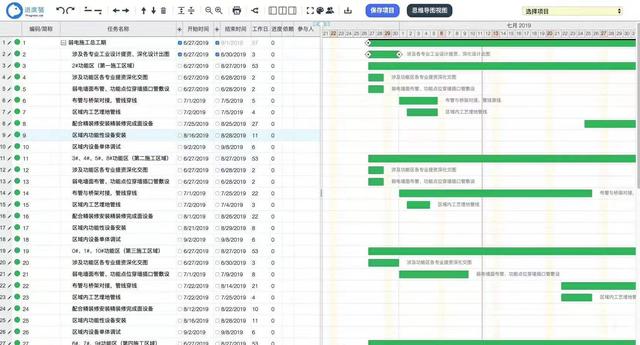 甘特图——项目计划与实际进度比较与调整