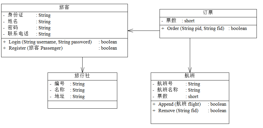 C语言实现-航空订票系统（飞机订票系统）[通俗易懂]