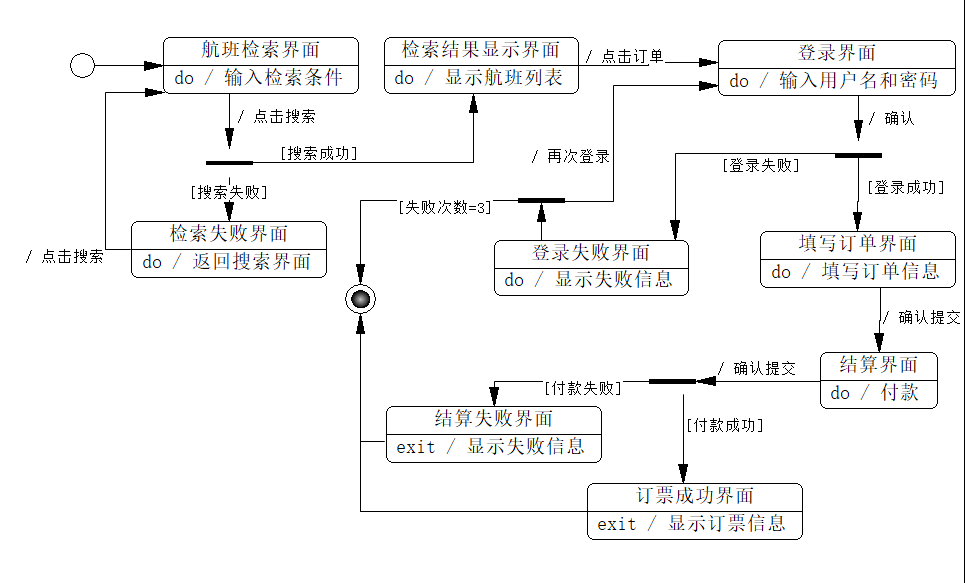 C语言实现-航空订票系统（飞机订票系统）[通俗易懂]