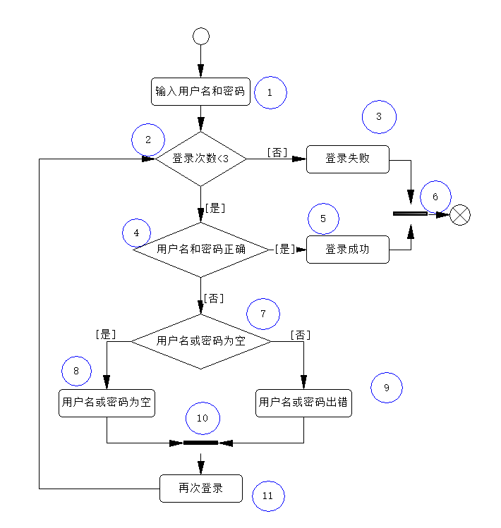 C语言实现-航空订票系统（飞机订票系统）[通俗易懂]