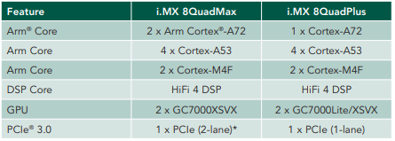 IMX8系列