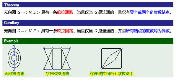 离散数学学习笔记——第十讲——特殊图(91欧拉图)