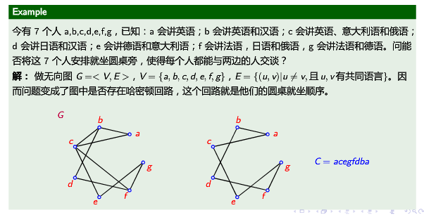 哈密顿图的充分条件图片