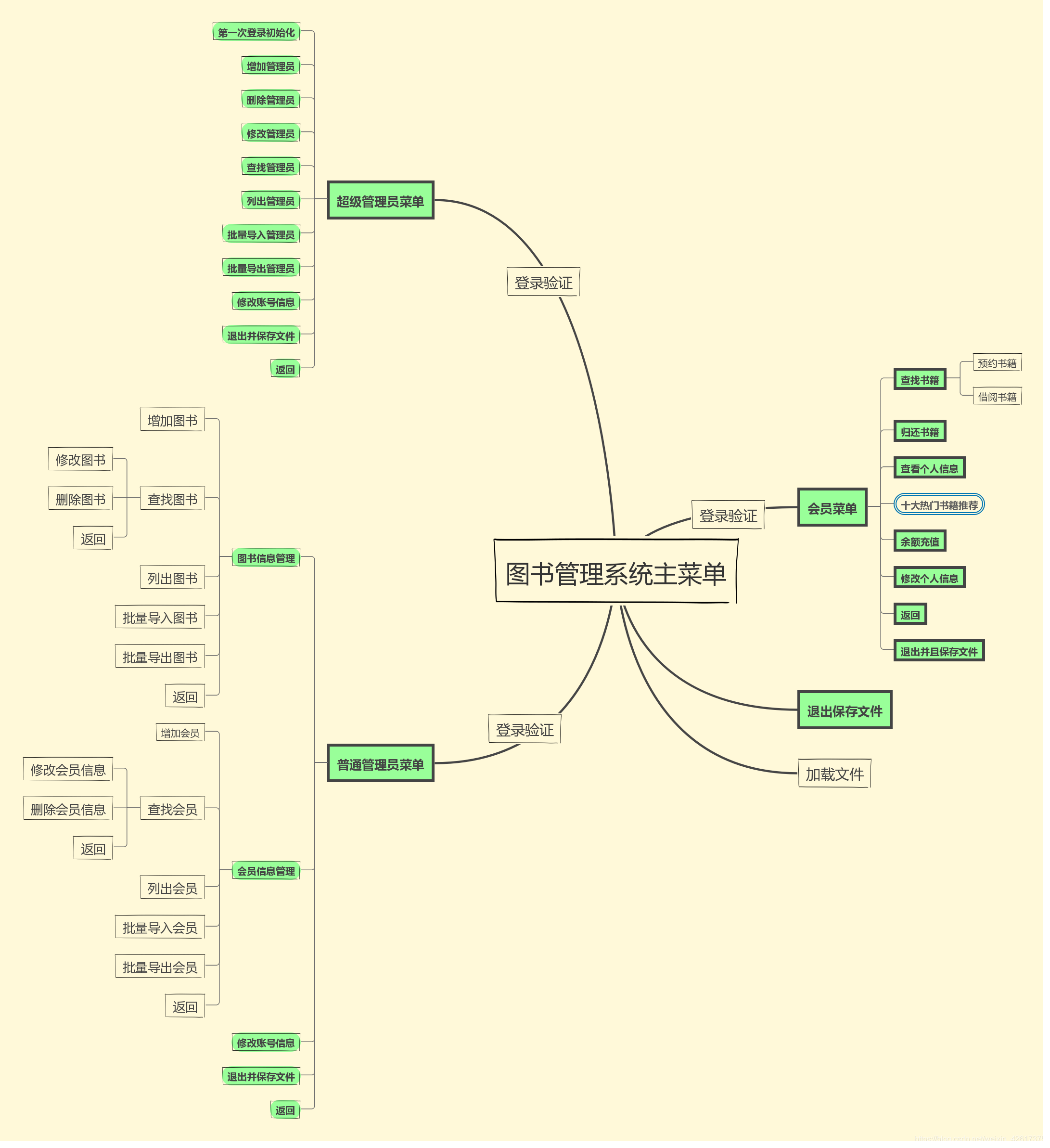 图书管理系统