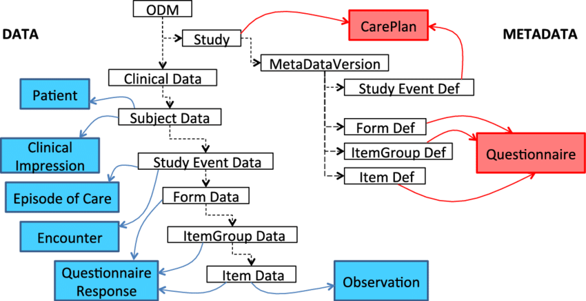 CDISC标准介绍-CSDN博客