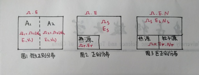 《高等统计物理学》2：经典系综