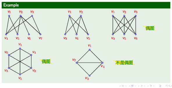 离散数学学习笔记第十讲特殊图93偶图