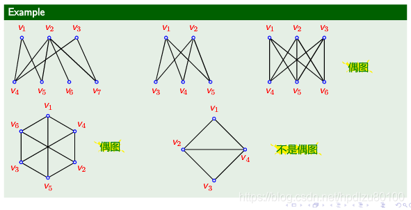 完全偶图(完全二分图)的定义3 偶图的充分必要条件4 匹配的引入5.