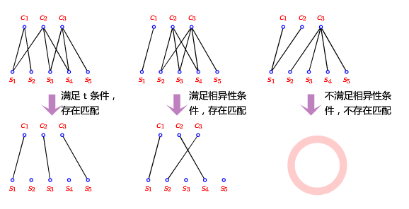 离散数学学习笔记第十讲特殊图93偶图