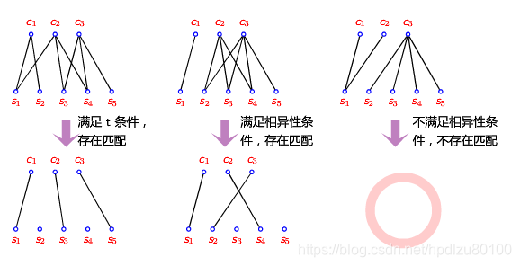 偶图的充分必要条件2 完全偶图(完全二分图)的定义