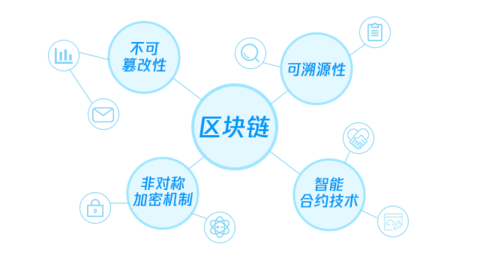 Gwallet小百科 | 一文透析腾讯区块链技术