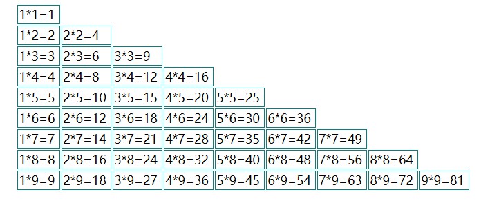在这里插入图片描述99乘法表