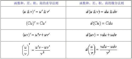 深度学习中的数学知识 Rickyguo00的博客 Csdn博客 深度学习中的数学 深度学习中的数学知识 Rickyguo00的博客 Csdn博客 深度学习中的数学