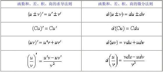 深度学习中的数学知识 Rickyguo00的博客 Csdn博客 深度学习中的数学