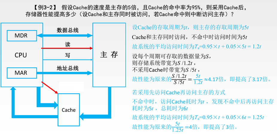 Cache —— 局部性原理和工作原理_starter_zheng的博客-CSDN博客_cache的局部性原理