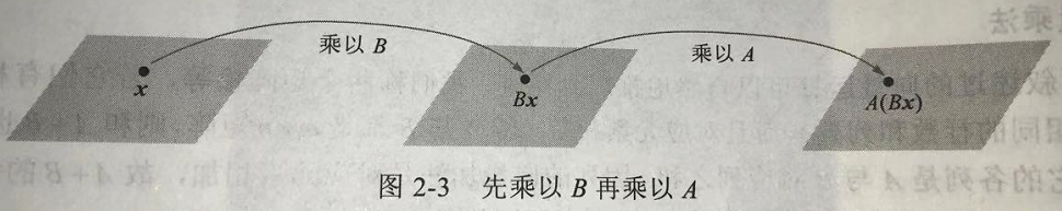 [外链图片转存失败,源站可能有防盗链机制,建议将图片保存下来直接上传(img-yLULwo1b-1574754110062)(en-resource://database/16855:1)]