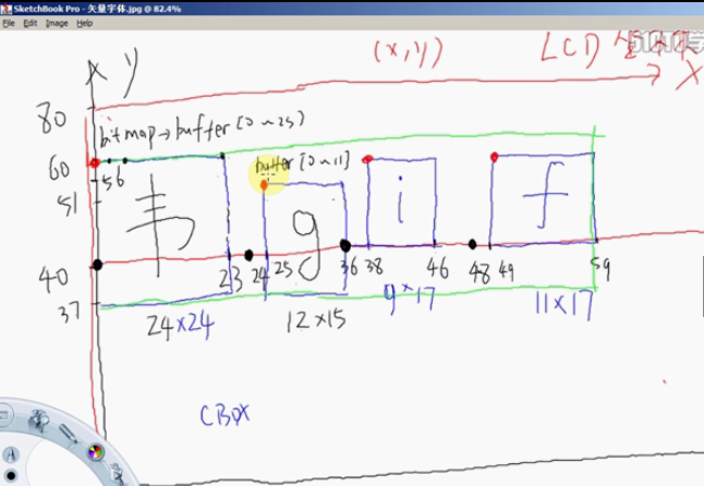 freetype 使用解析---矢量字体