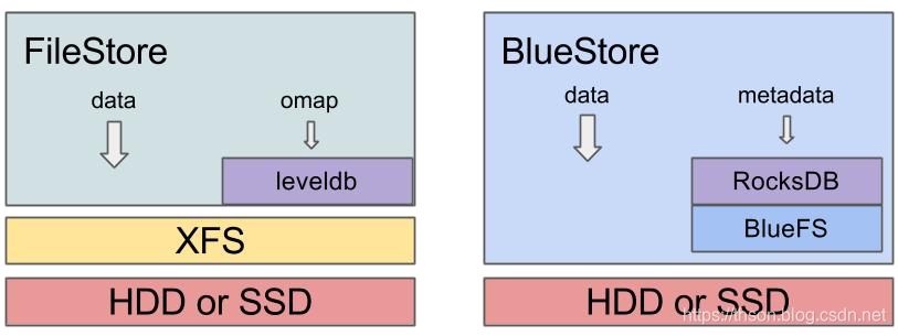 ceph分布式存储简介_ceph存储-CSDN博客
