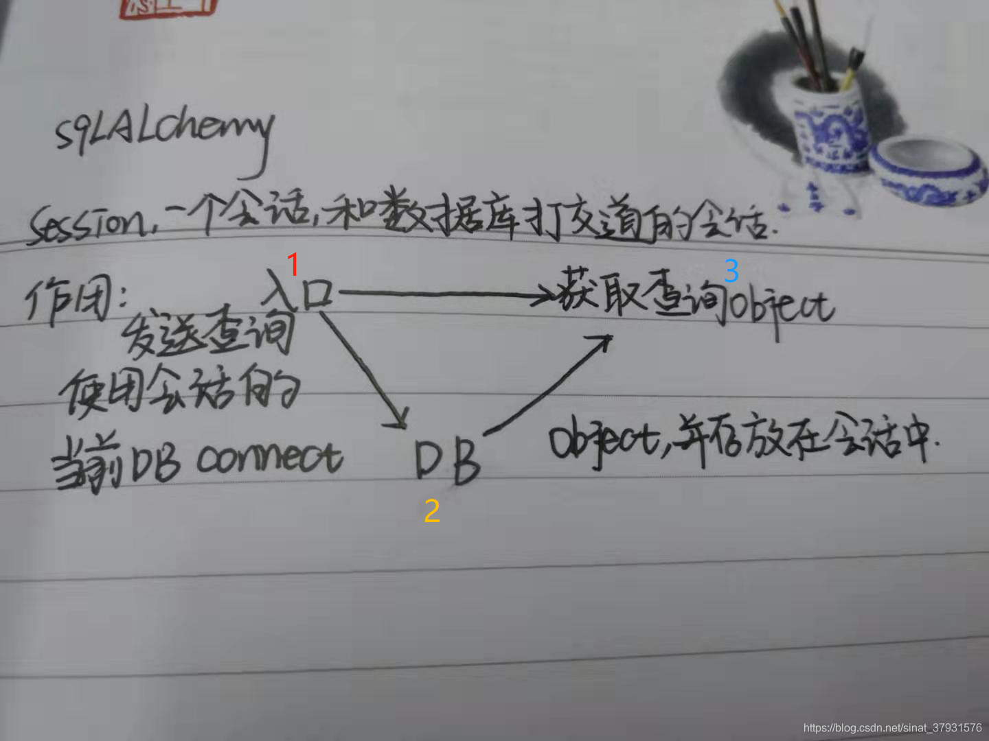 Python sqlalchemy 连接常用的数据库_python sqlalchemy sqlserver-CSDN博客
