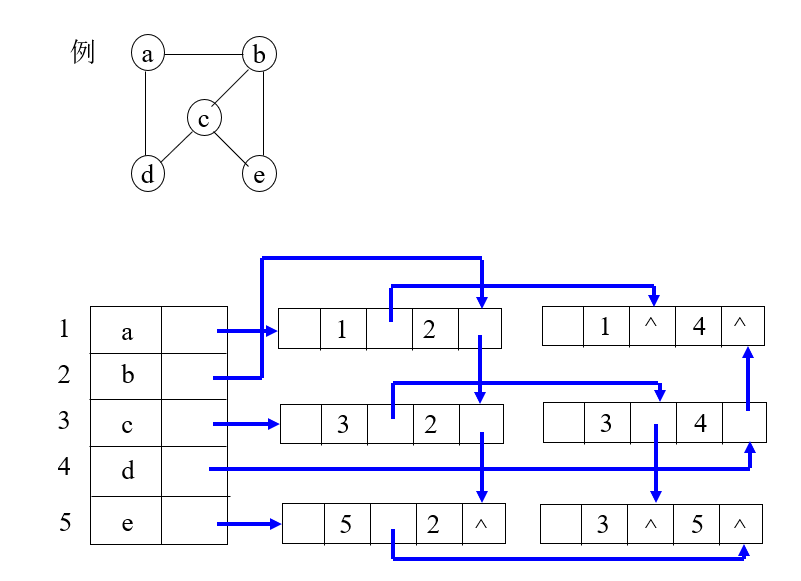 表示样例