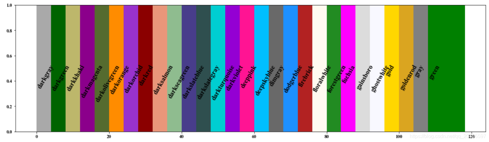 python plot线形和颜色_python plot 颜色-CSDN博客