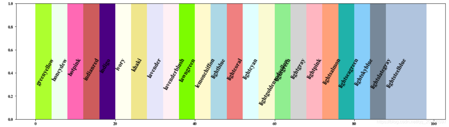 python plot线形和颜色_python plot 颜色-CSDN博客