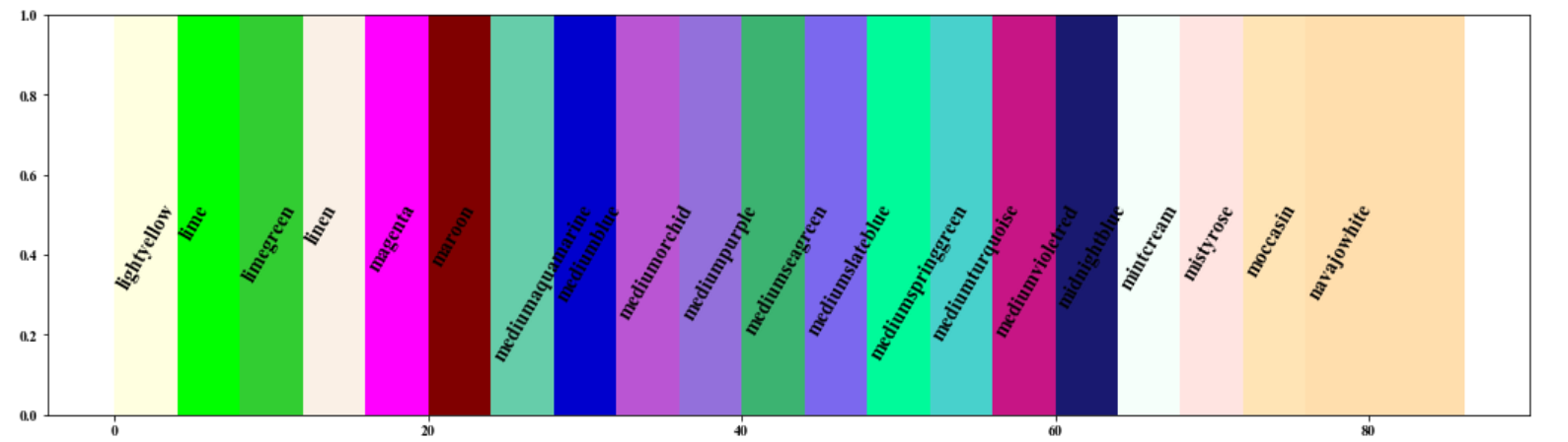 python plot线形和颜色_python plot 颜色-CSDN博客