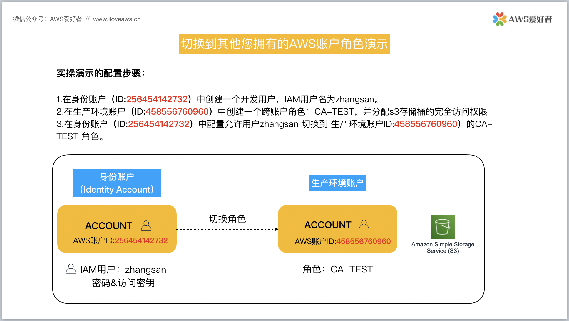 创建跨账户iam角色访问 Creating Cross Account Iam Roles Iloveaws的博客 Csdn博客