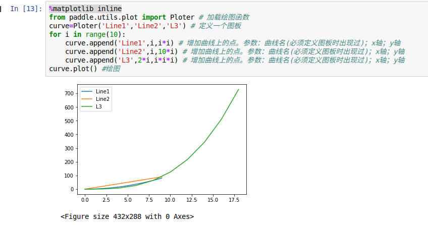 自己琢磨的 paddle.utils.plot 模块中 Ploter 函数的基本用法_嵌入式常工匠的博客-CSDN博客