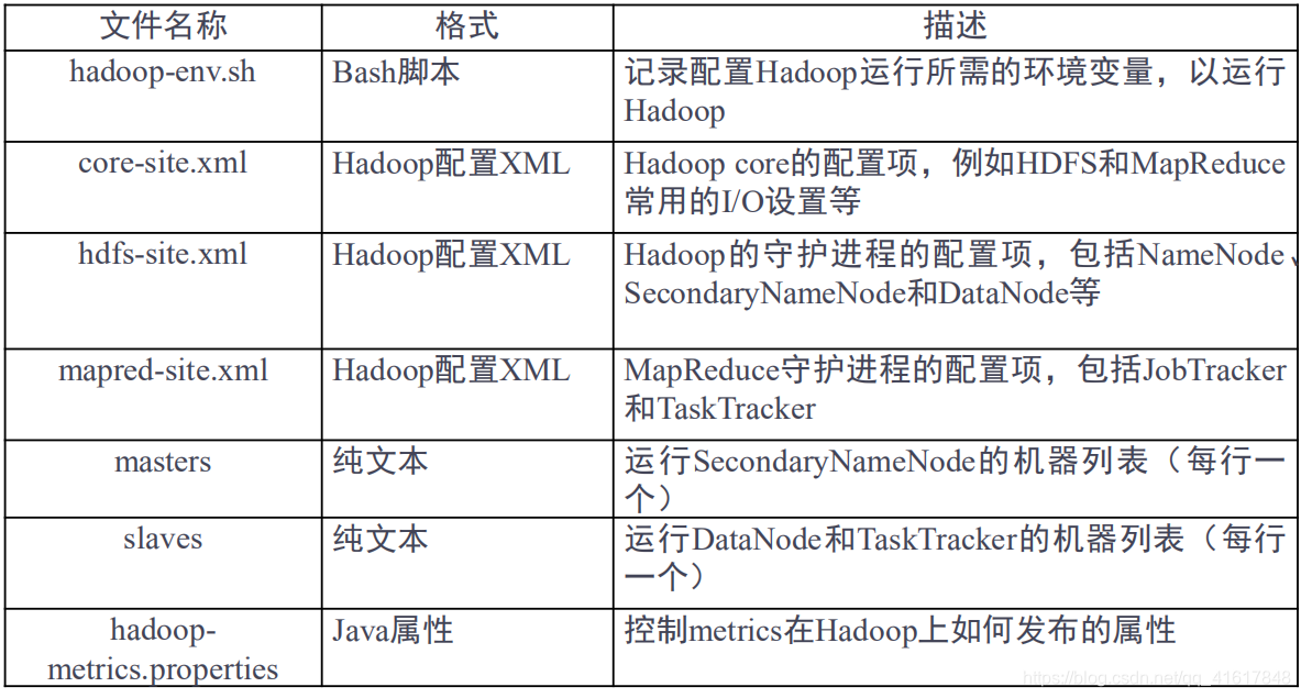 hadoop组件详情