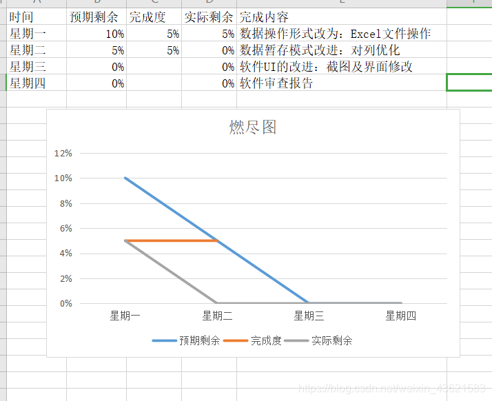 燃尽图