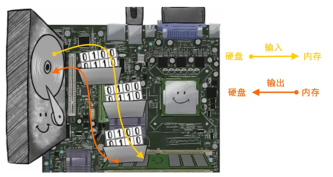 在这里插入图片描述