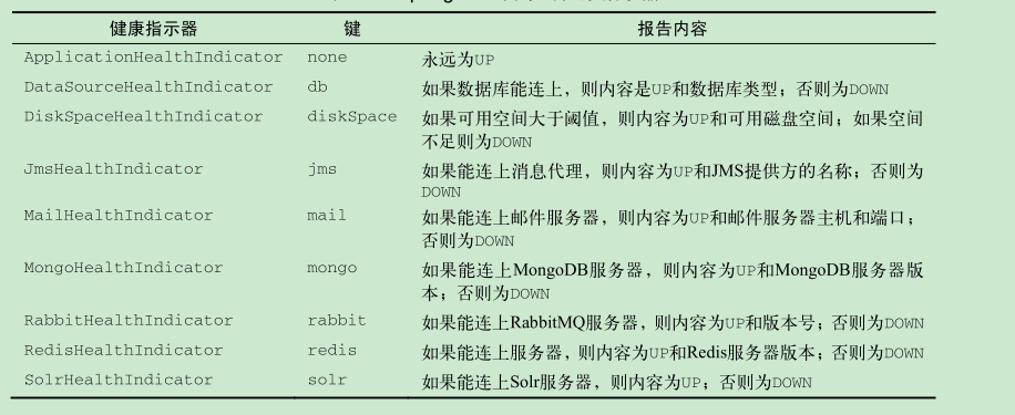 springboot Actuator