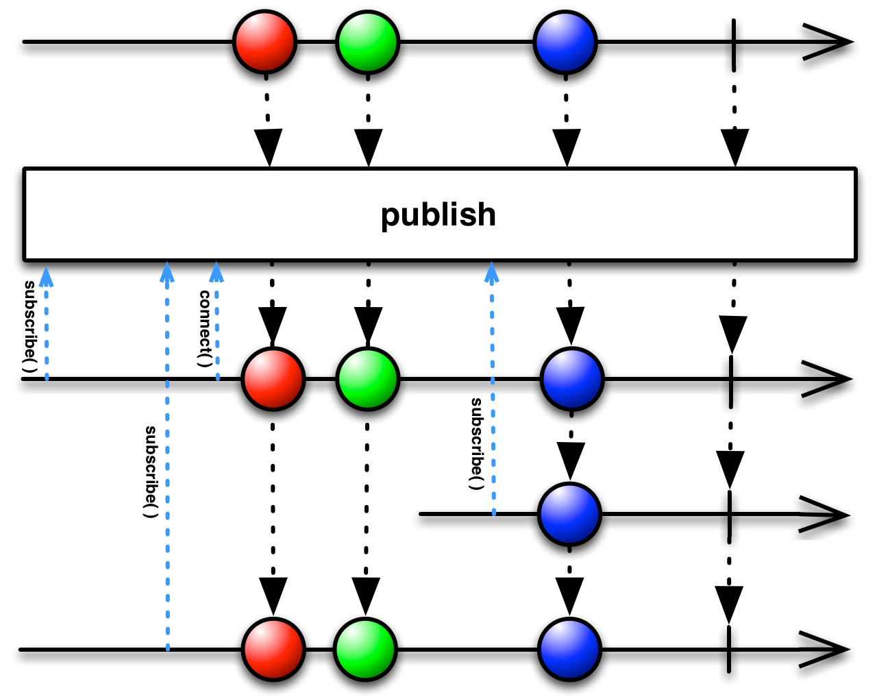 img-ConnectableObservable