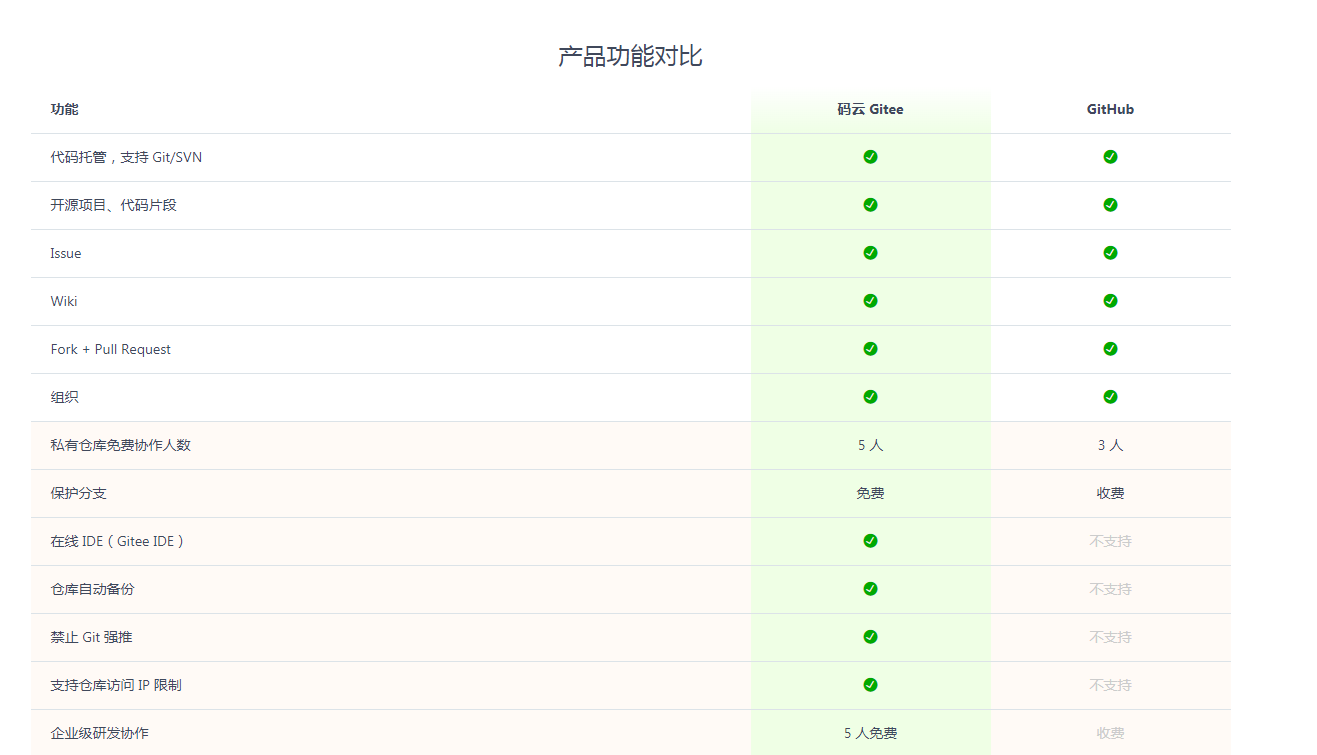 watermark,type_ZmFuZ3poZW5naGVpdGk,shadow_10,text_aHR0cHM6Ly9ibG9nLmNzZG4ubmV0L3dlaXhpbl80NTU4Mjg0Ng==,size_16,color_FFFFFF,t_70