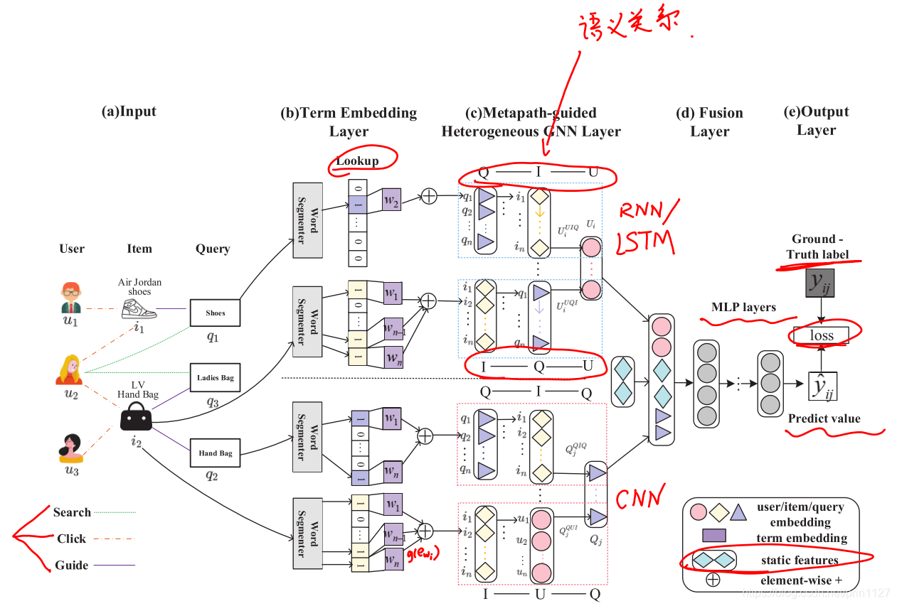 意图推荐 Metapath-guided Heterogeneous Graph Neural Network for Intent ...