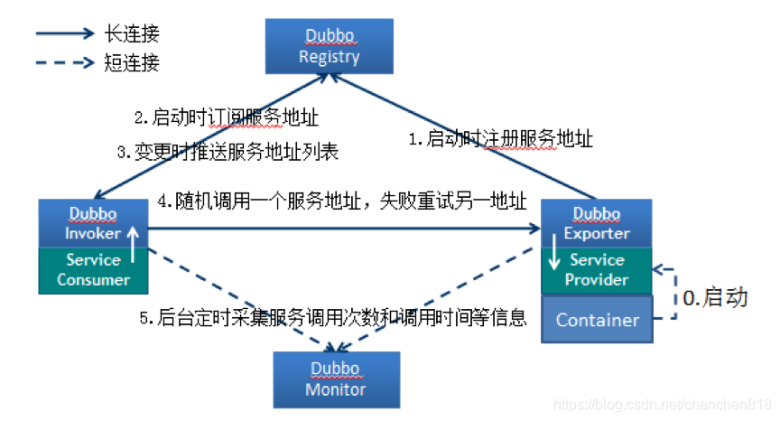 [外链图片转存失败,源站可能有防盗链机制,建议将图片保存下来直接上传(img-vvfSy7Xc-1574776490241)(../images/节点图.png)]