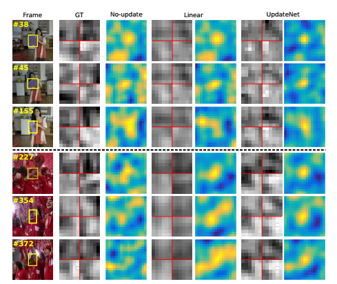 Visualization of accumulated templates for SiamFC