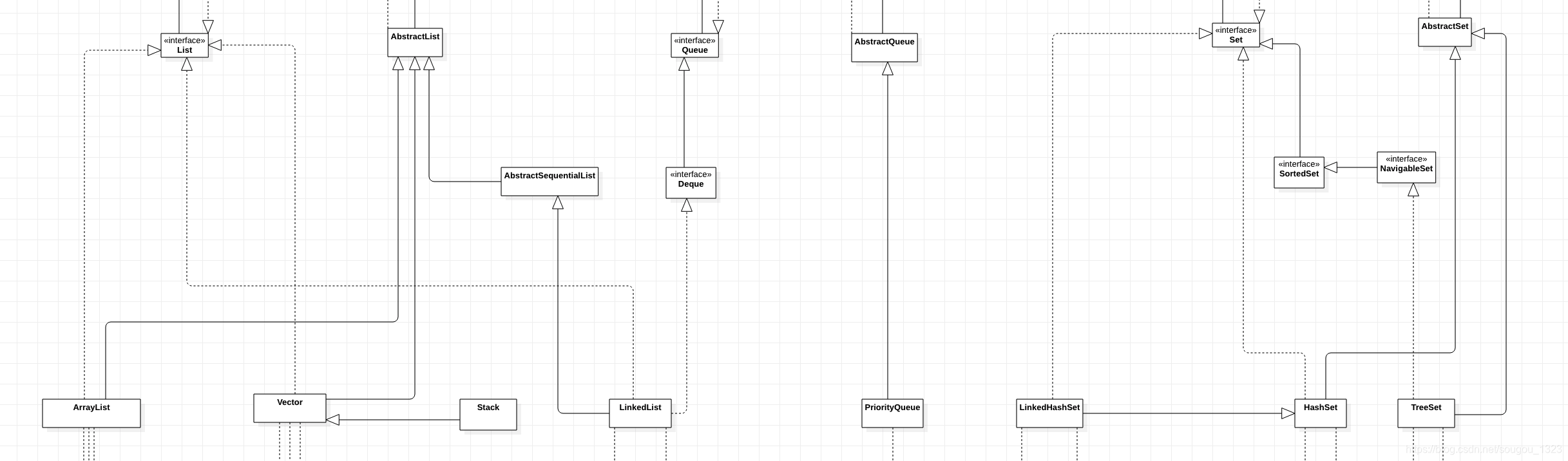 春招复习2:Java集合类(下)