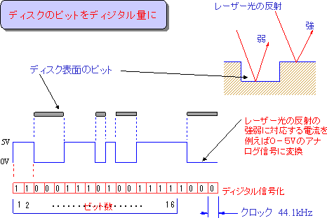 读取原理图