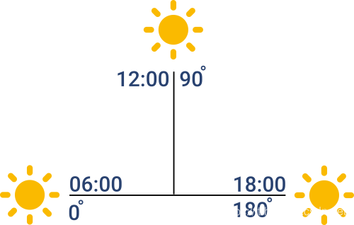 sun