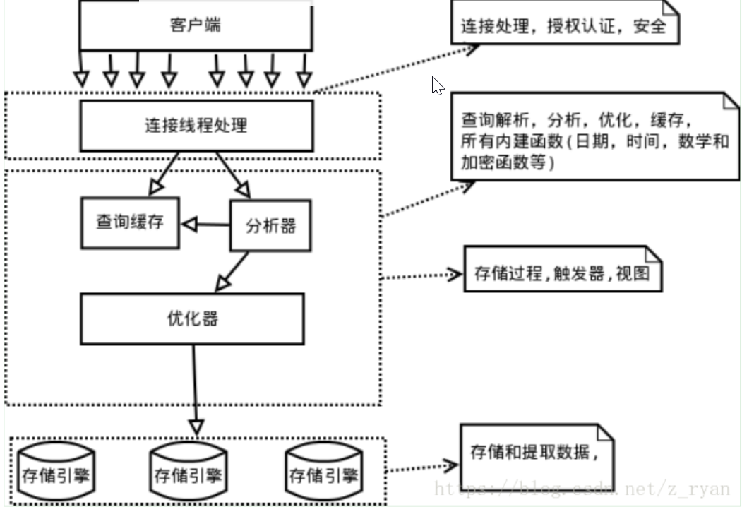 mysql的原理_mysql优化原理.