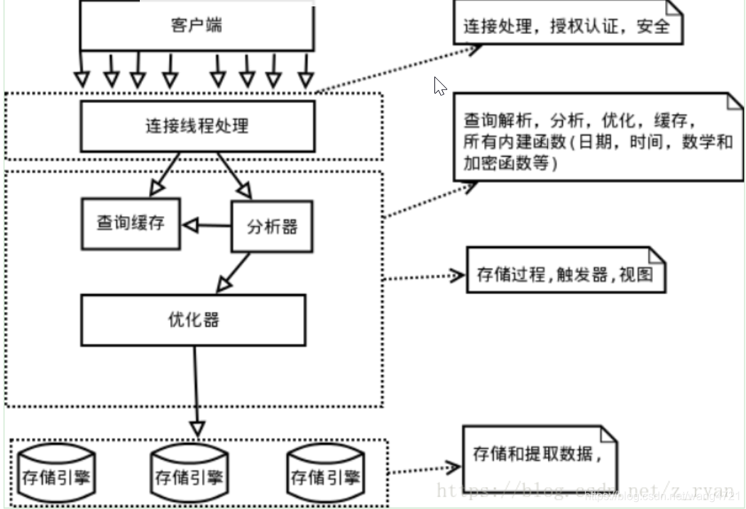 mysql的原理_mysql优化原理.