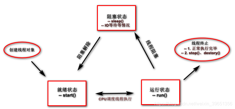 [外链图片转存失败,源站可能有防盗链机制,建议将图片保存下来直接上传(img-gqJSq6rw-1574792097591)(en-resource://database/10575:1)]