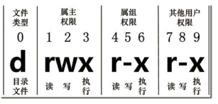 企业测试环境05