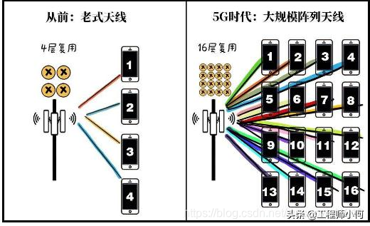 浅谈5G通信面临的电磁兼容挑战及解决方法