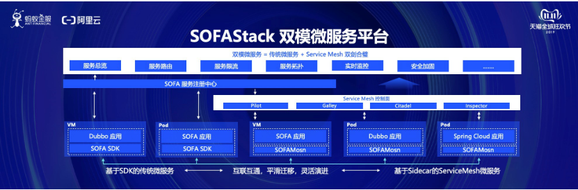 金融级云原生如何助力双十一？蚂蚁金服的实践经验是这样