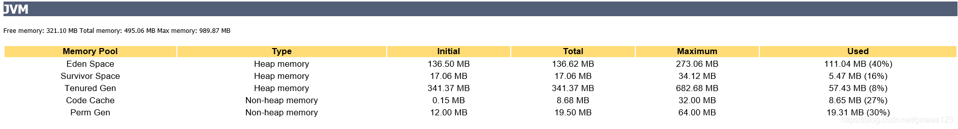 java.lang.OutOfMemoryError: Java heap space 堆空间溢出的错误解决 (临时)_caused by ...